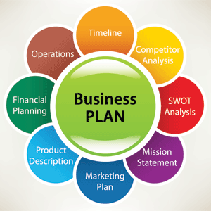 Business Plan is a written document that describes in detail how a new 